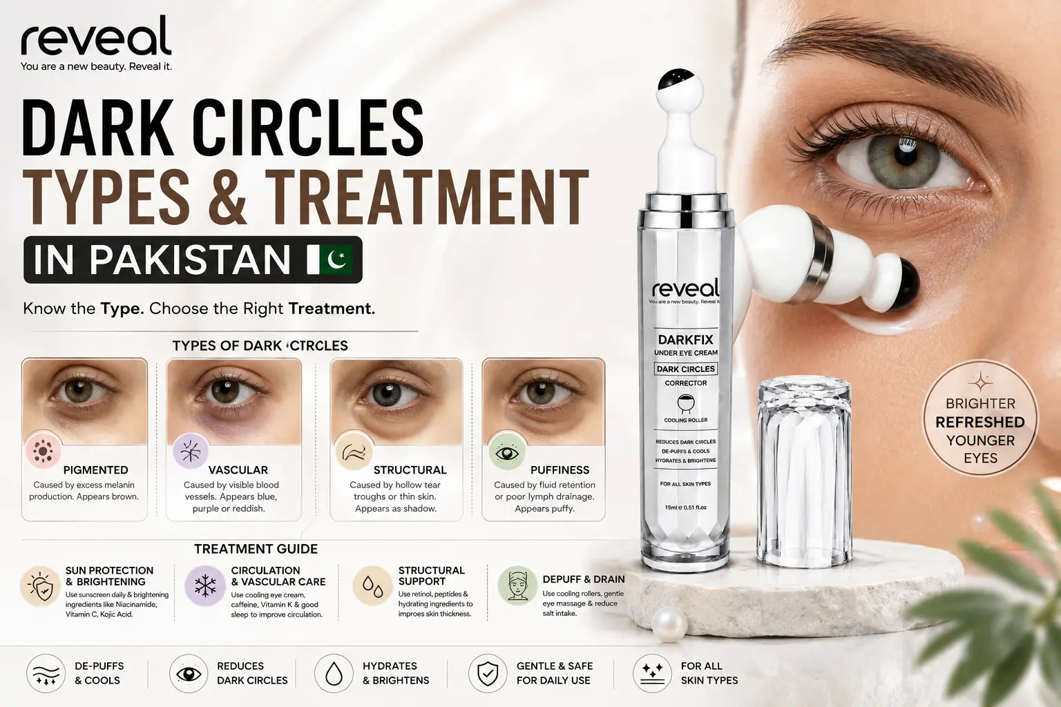 dark circles types treatment pakistan reveal