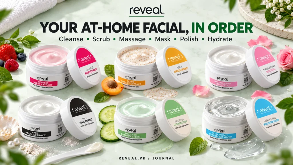 Six Reveal SalonGlow facial jars arranged in cleanse, scrub, massage, mask, polish and hydrate order.
